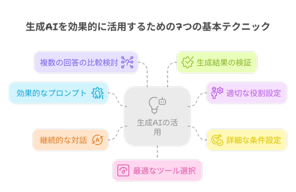 ビジネスシーンで使える「思いました」の効果的な言い換え方！ - キャリアロケッツマガジン