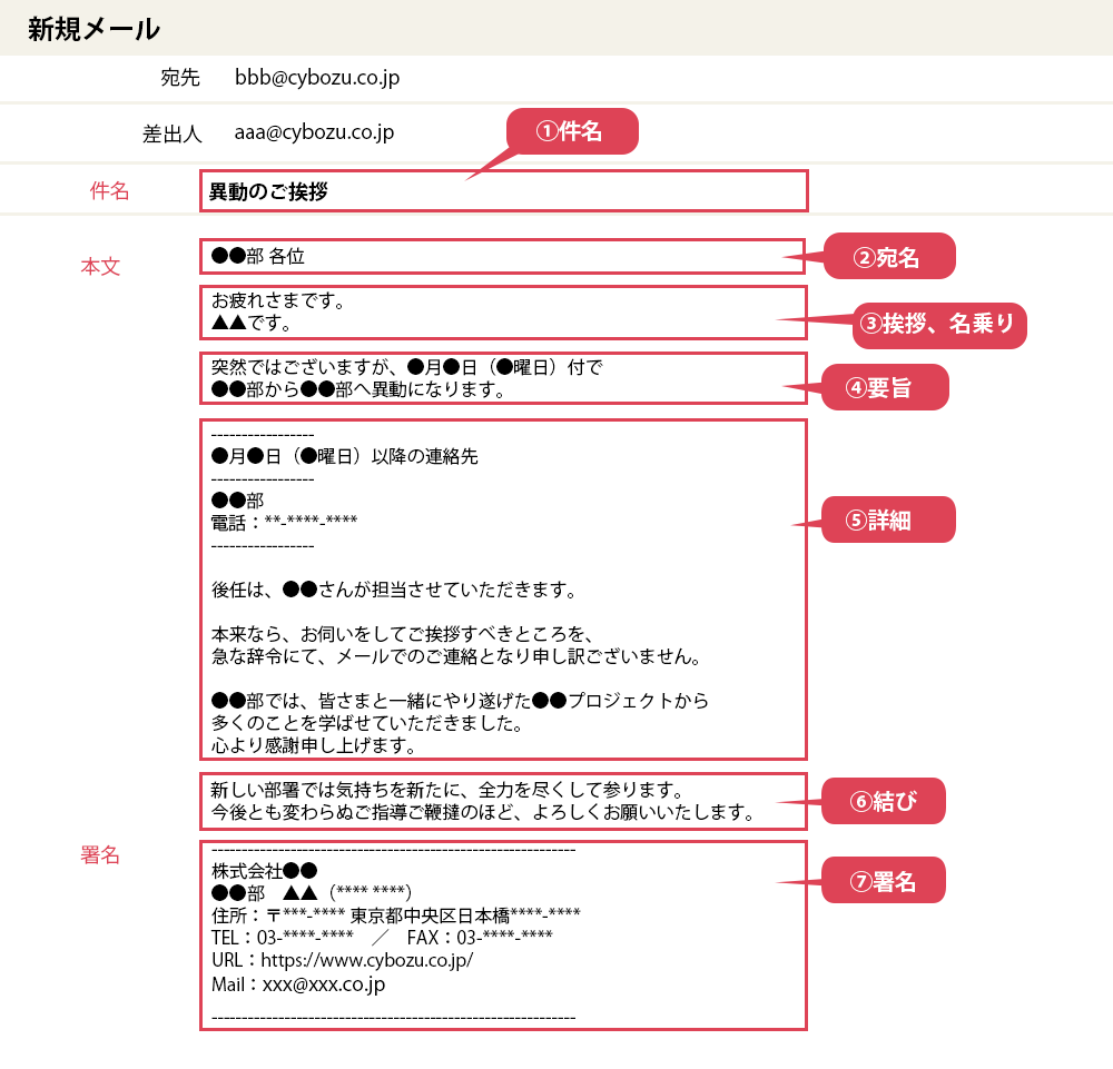 部署異動の挨拶メール例文社内や取引先、パートナーなどNEOFLAG.ナビ