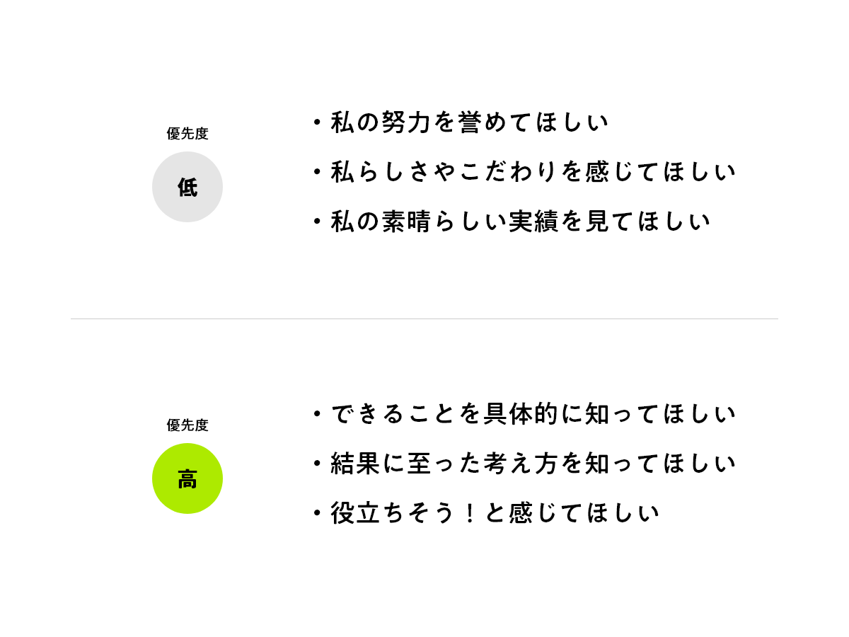 未経験からWebデザイナーを目指す私のポートフォリオができるまで。juri