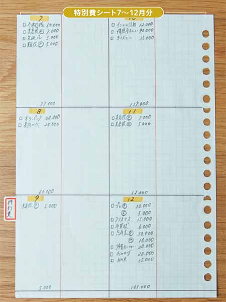 手書きならではのわくわくを。無理なく続く家計簿ノートのすすめ - コクヨ書き方の記事作成