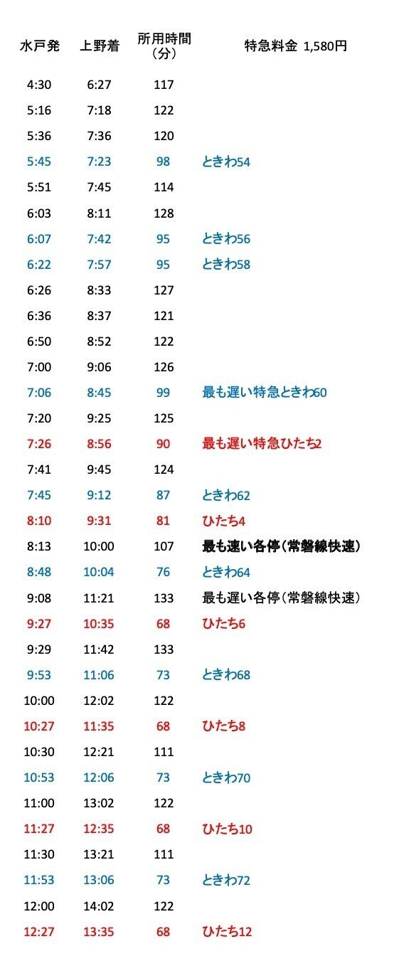 チャージ残額で乗車する場合の運賃の計算方法PASMOが利用可能な他の鉄道会社線を利用する場合自動精算について利用方法Suica：JR東日本