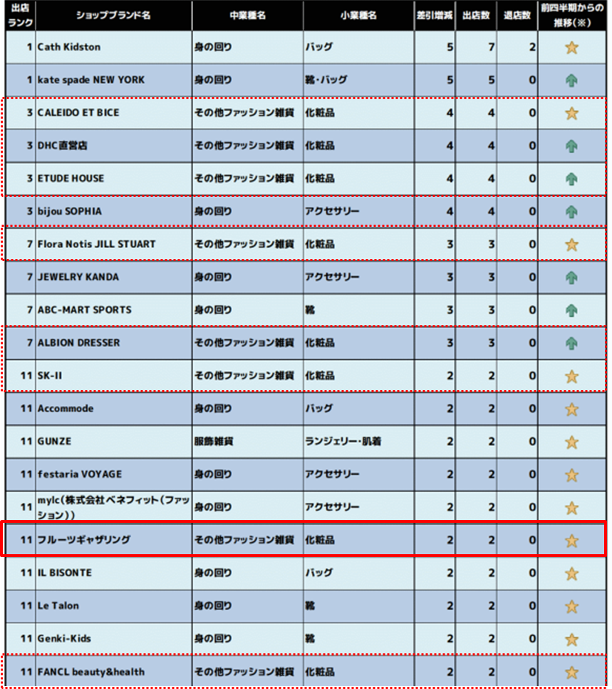 2025年最新 化粧品業界の動向2選！仕事内容や志望動機・自己PRのポイントも紹介就職エージェントneo