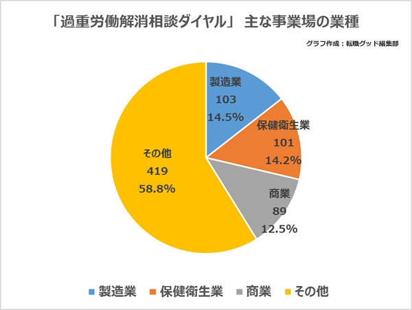 長時間労働と過重労働の定義とは①～長時間労働の定義～ - プラットワークス社会保険労務士法人プラットワークス東京都 千代田区 大阪市社労士法人社労士事務所