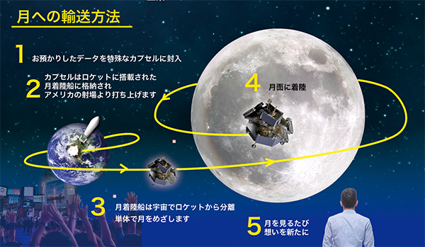 月 ロゴ」の18万点のロイヤリティフリー画像、写真素材、絵Shutterstock