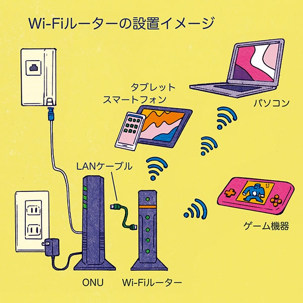 Wi-Fiルーターの置き方」の定説を検証！ 場所や壁で電波状況はどこまで変わる？ イニシャルB- INTERNET Watch