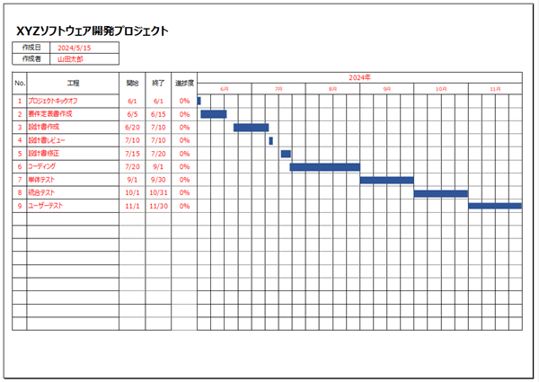QC工程表の作り方とは エクセルフォーマット付き 作成例で解説 – 製造部 SEIZO-BU