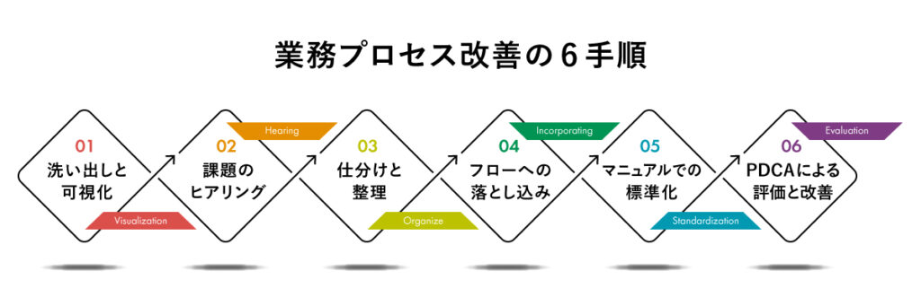 製造業のムダをなくす！「わかりやすい業務フロー」作成の極意 - 鉄人くんメディア