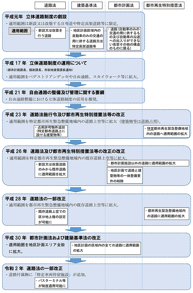 愛知で道路占用許可が必要な方へ行政書士 路 みち サポート事務所