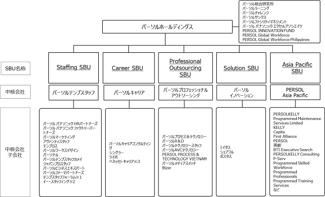 組織・役員一覧│会社情報│ニデックコンポーネンツ株式会社