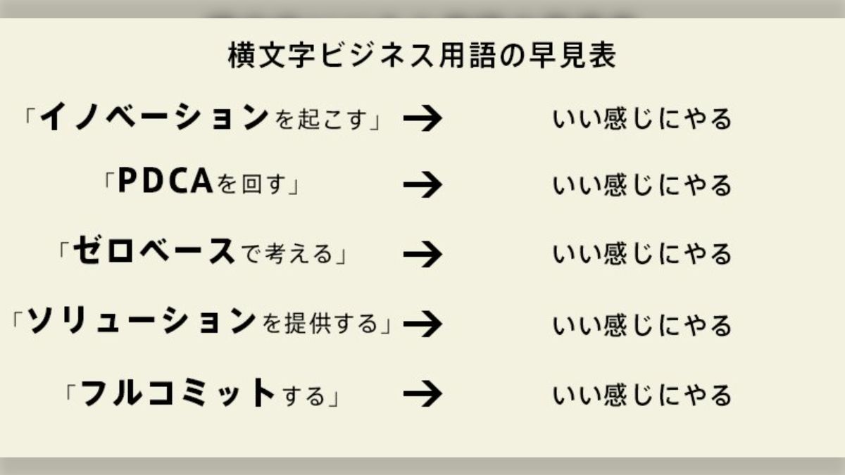 派遣社員がよく使う「ビジネス用語」って？「覚えておくと便利な言葉」もご紹介 派遣の仕事・求人なら マンパワーグループ