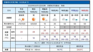 詐欺電話前線が活発に気象キャスターが「警報」 - YouTube