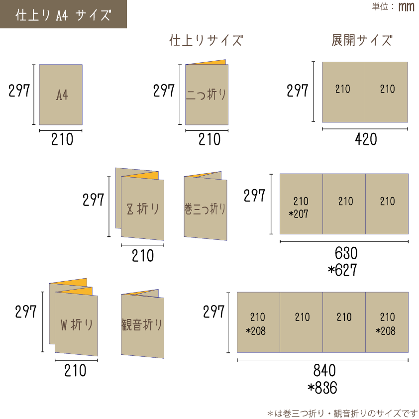 A4見開き会社案内パンフレット制作事例ホームページの制作は実績豊富なホームページ制作相談室へ
