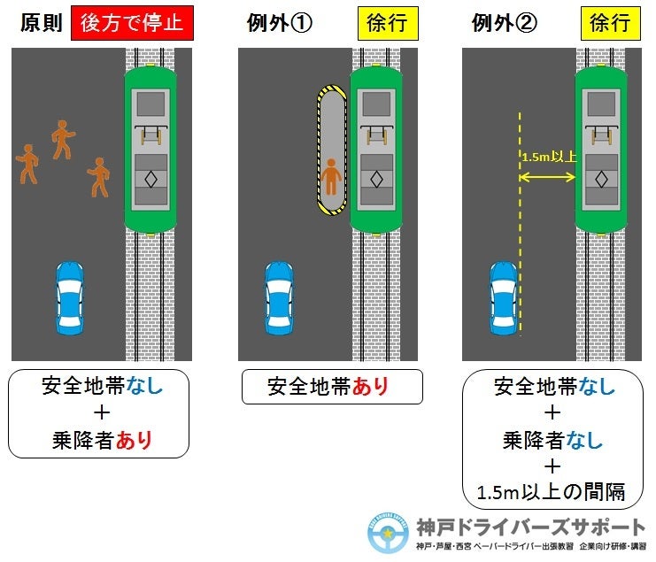 安全地帯 道路標識写真 指示標識 408