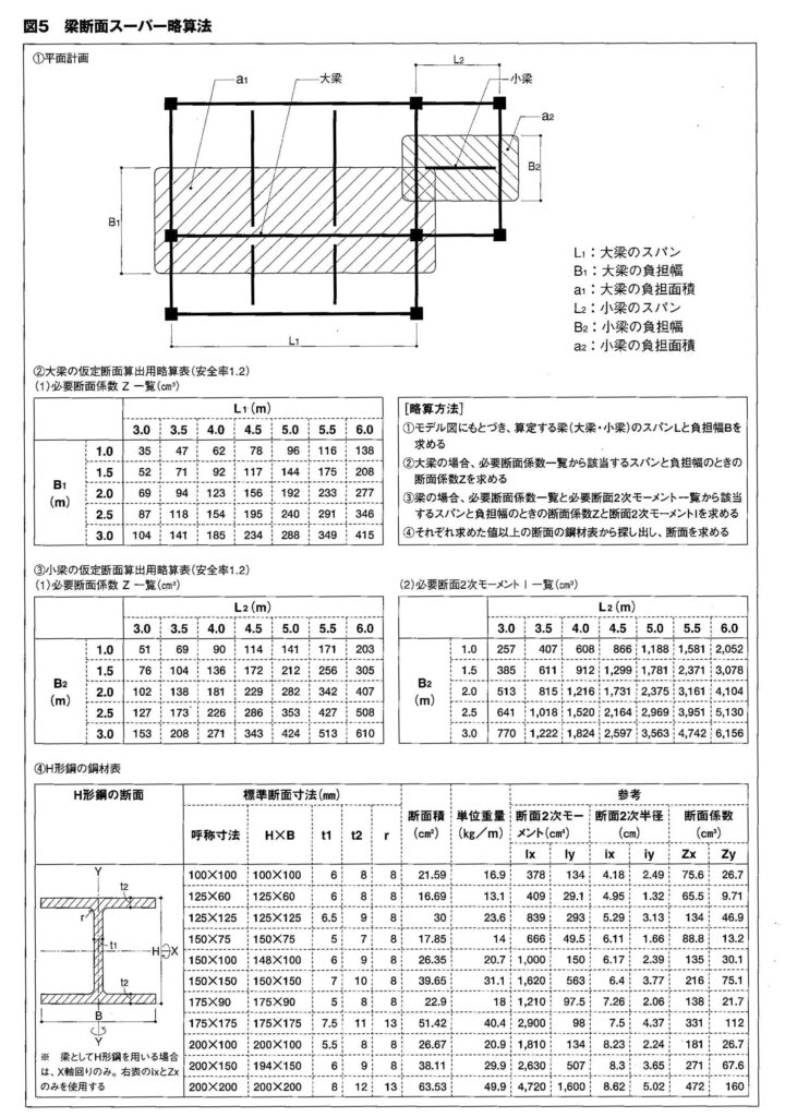 外壁塗装の費用相場と面積計算法を徹底解説塗料・足場・補修含む全体費用マンション大規模修繕・防水工事・外壁塗装なら新東亜工業へ