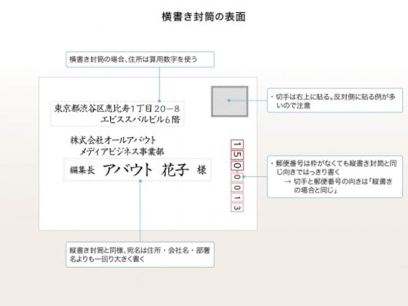 Wordで縦書き住所を入力する方法は？サイズごとの手順やよくある疑問も解説Domani