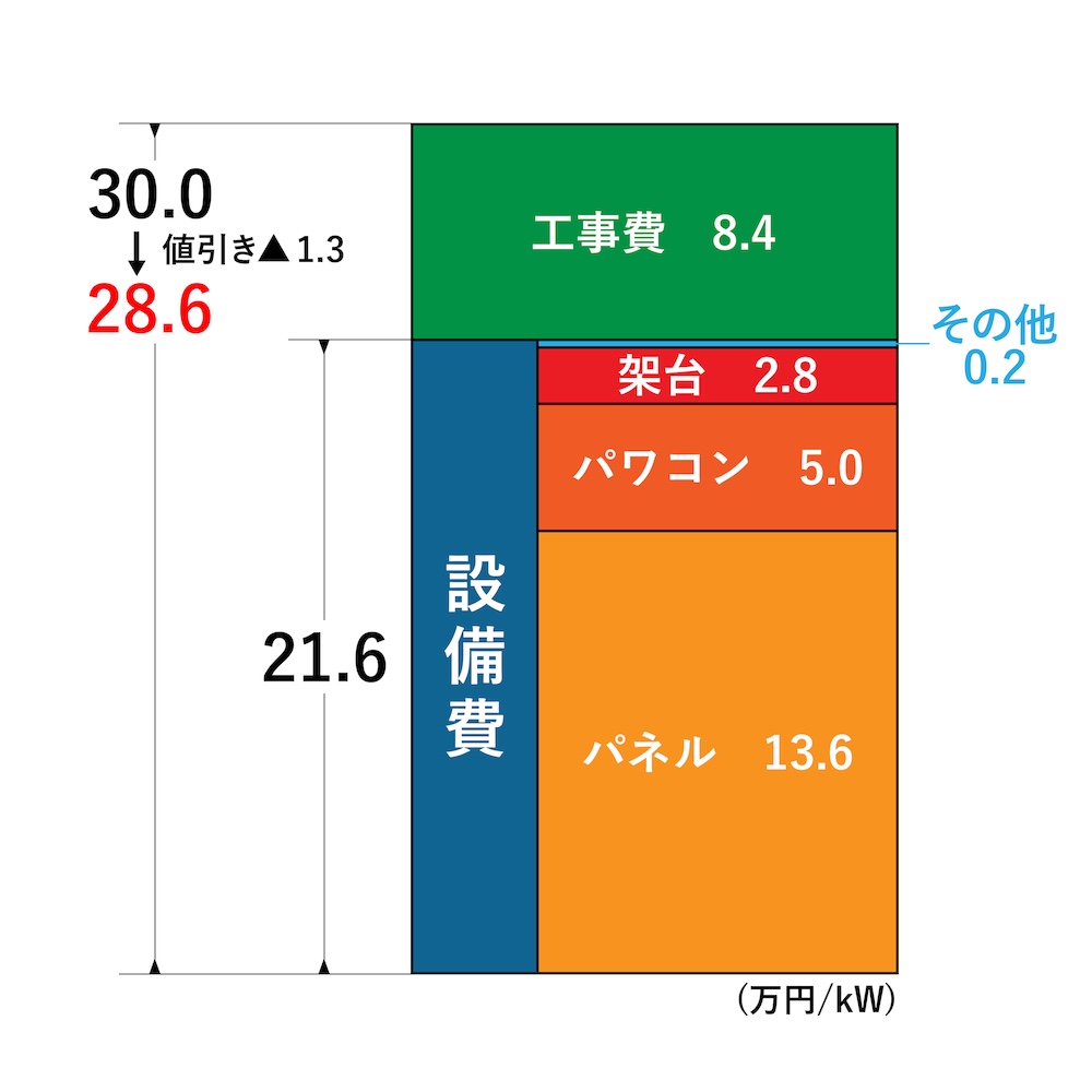 2025年 太陽光パネルメーカーおすすめランキング！ コスパ・品質・価格で比較してみよう