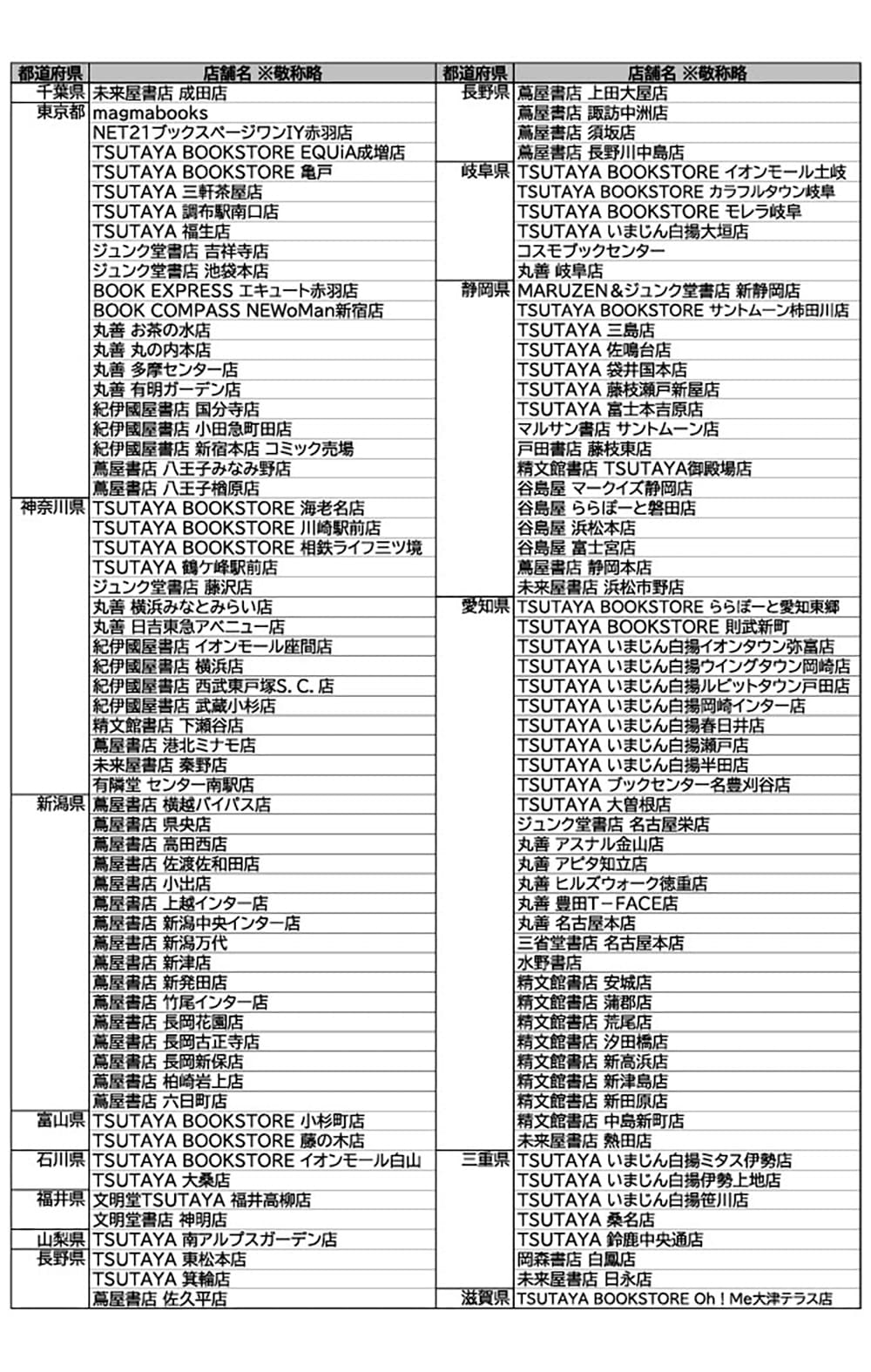 新刊『パンどろぼうとりんごかめん』発売！ 全国の書店でフェア＆キャンペーン開催！ニュースパンどろぼう公式サイト