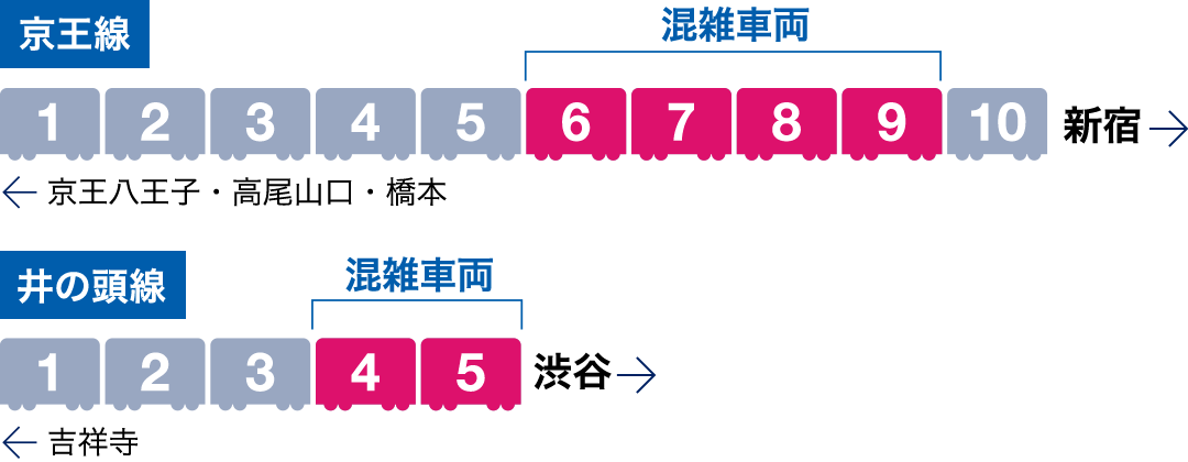 ◆東京メトロ千代田線▼帰宅ラッシュシリーズ19時台の閑古鳥空いててよかった・？東京都荒川区