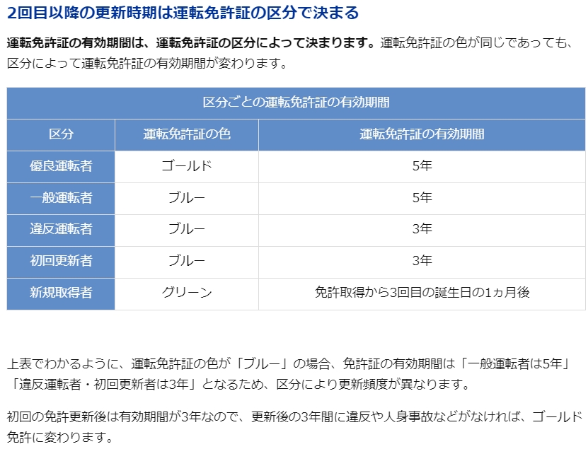 免許証は3色！色と待遇の違いや期間・色の違いで自動車保険にも影響がある？MOBYモビー