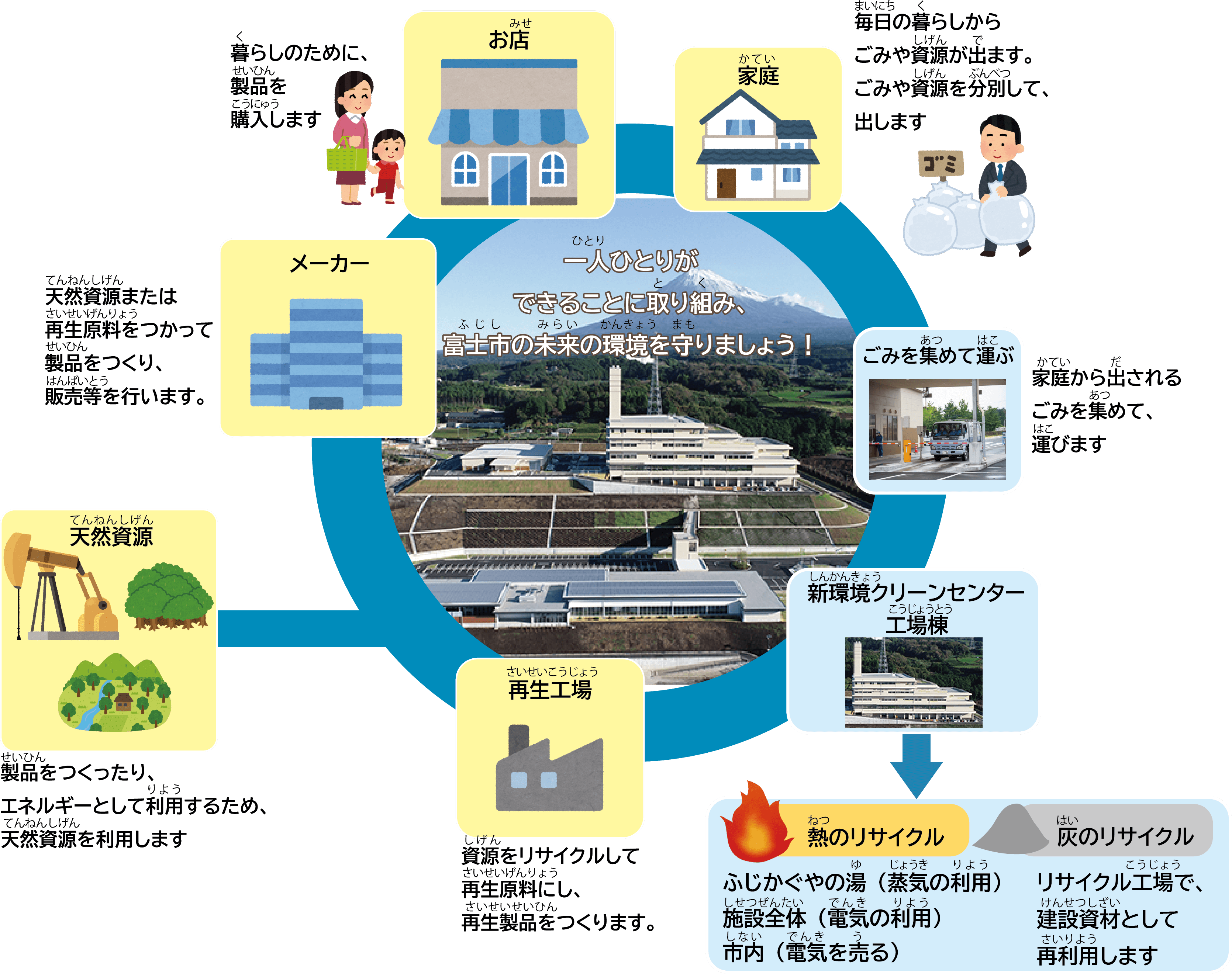 富士市こどもエコクラブオンライン交流会_富士市新環境クリーンセンター見学編