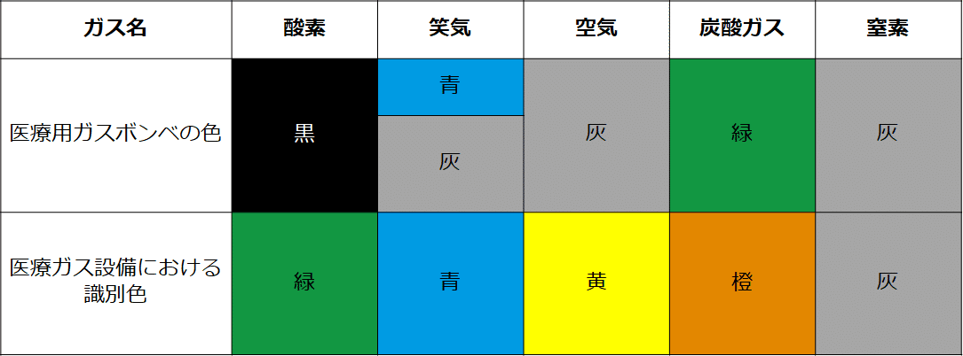 医療ガスアウトレットの「ピン方式」「シュレーダー方式」って？株式会社セントラルユニ