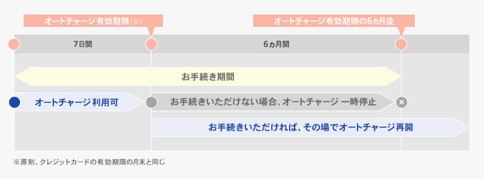 Vpassからの詐欺メールです