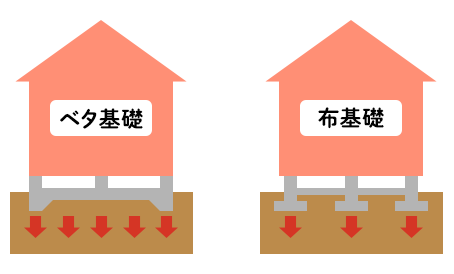 2025年最新版 地震に強いハウスメーカーランキング耐震等級3と独自技術で選ぶ安心住宅 - みんなの注文住宅