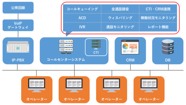 事例付き コールセンターの業務フロー手順と失敗しないポイント
