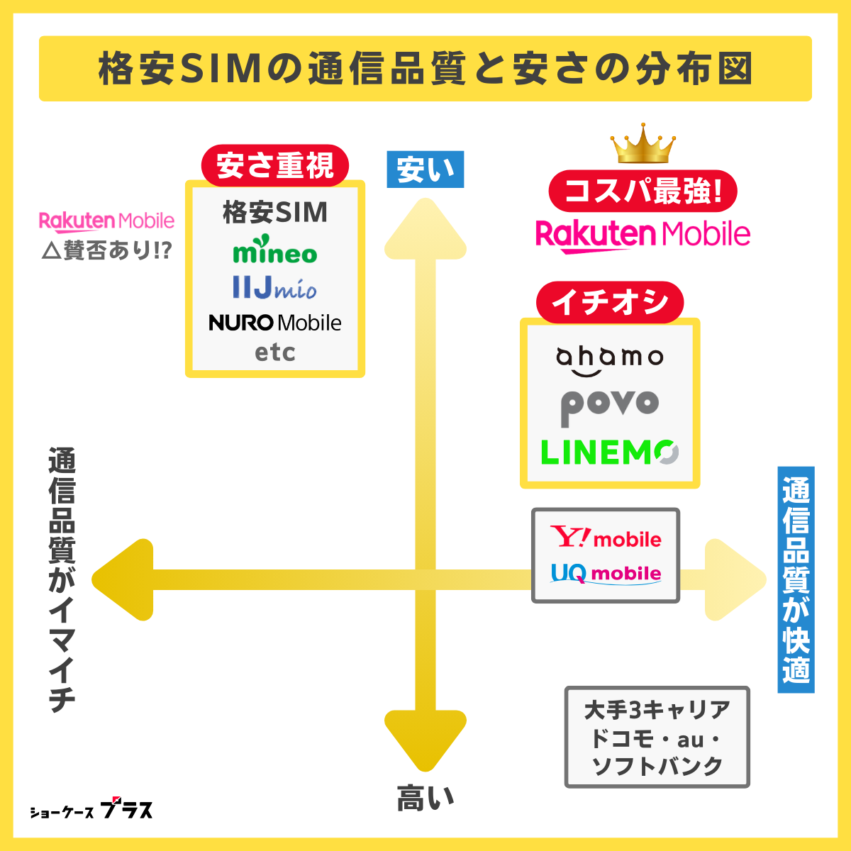 格安SIMって貧乏くさいですか。格安スマホは貧乏人の機種ですかクラシキログ ガジェット•生活情報