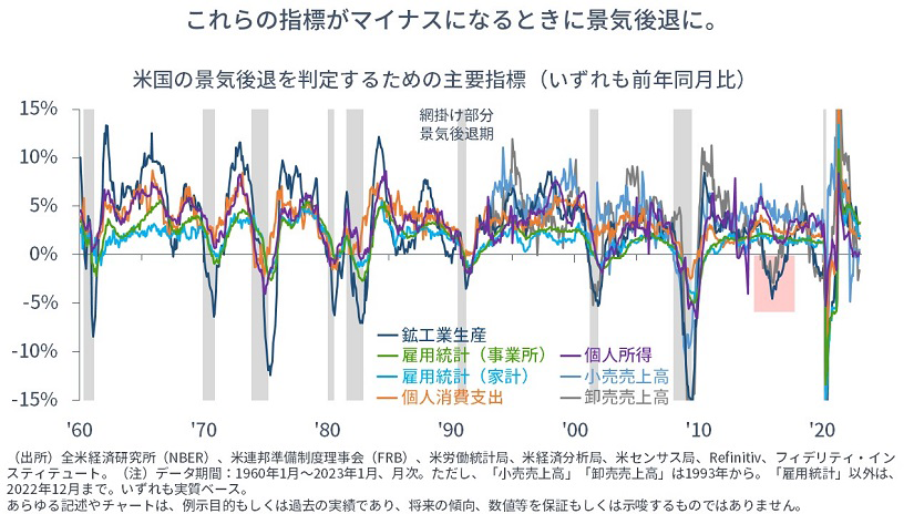 景気後退！スタグフレーションの懸念時事オピニオン情報・知識＆オピニオン imidas - イミダス