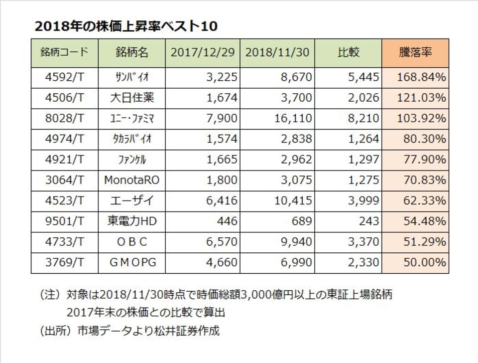 サンバイオショックから私たち投資家が学ぶこと - たぱぞうの米国株投資