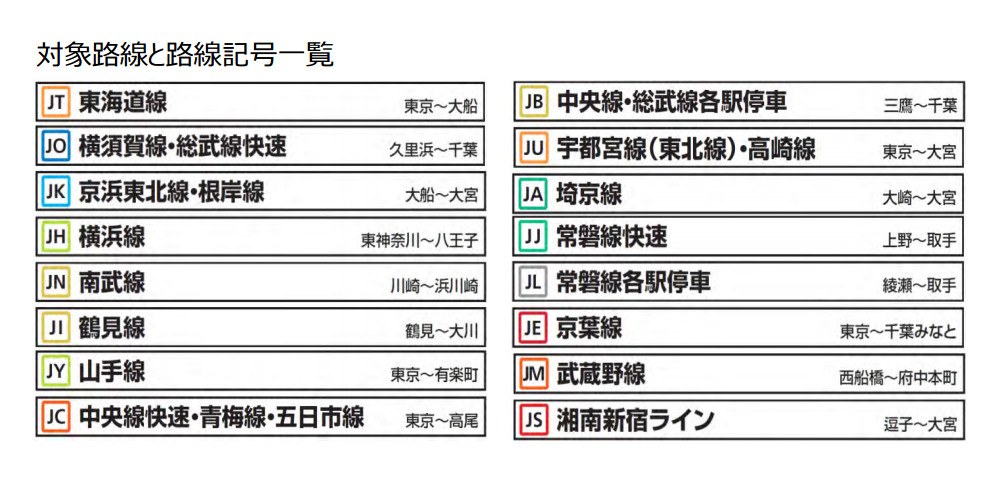 駅ナンバリング、大手私鉄でも導入加速 - 鉄道コム