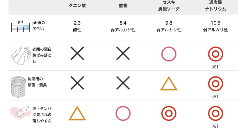 大掃除は「チェックリスト作り」から！効率的に進めるコツを家事プロが解説します！ - トクバイニュース