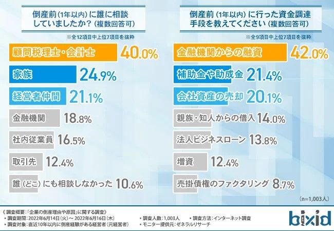 企業が倒産する第1位の理由を知っていますか？セミナーベース