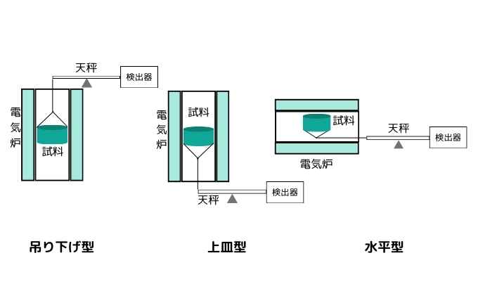 天井レベル 高さ を簡単に調整できるおすすめ製品 – 匠の一冊オフィシャルブログ 建築かわらばん