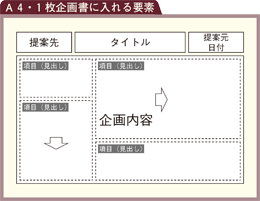 9 件の「ワンシート企画書」や「事業計画書」のアイデアを見つけましょう企画書 テンプレート、企画、企画書 フォーマット など