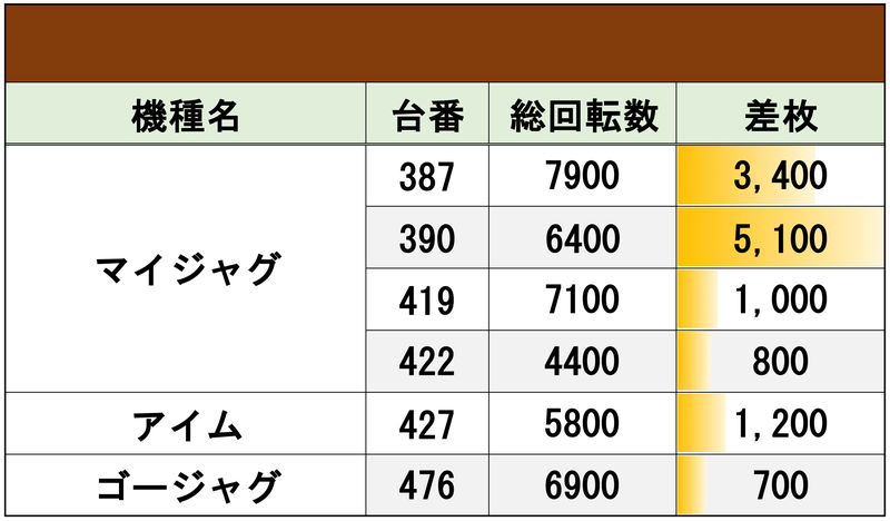 仮称 キコーナ南津守店まもなく誕生@kicona_MtsumoriX