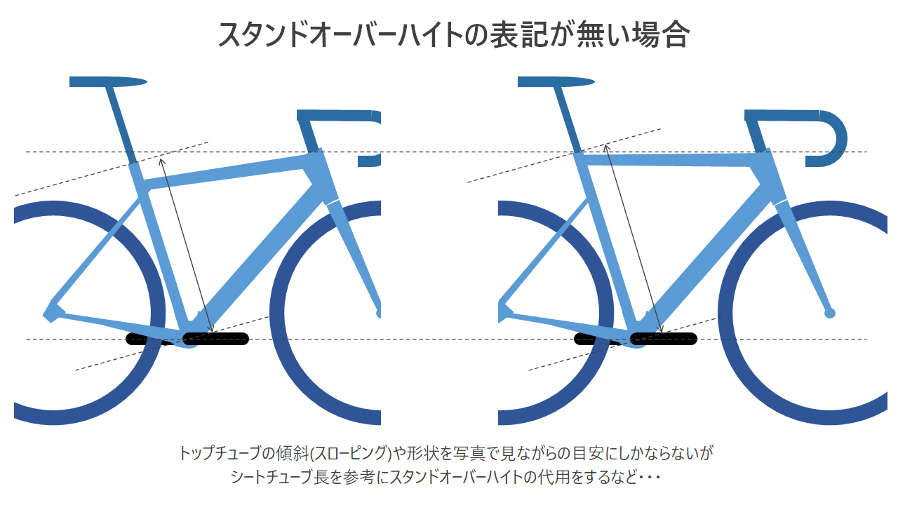 キャラバンはラダーフレーム モノコックフレームとの違いメリット・デメリットとは？Vanlife NV350 CARAVAN blog