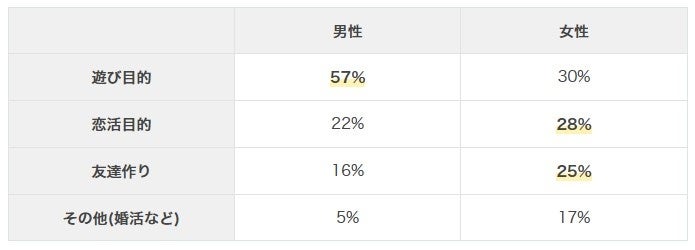 ハッピーメールの口コミ・評判を解説！ 2025年 本当に会える？料金・安全対策まとめ