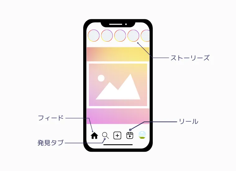 インスタ広告のサイズは？広告種類ごとの推奨サイズや入稿規定を解説