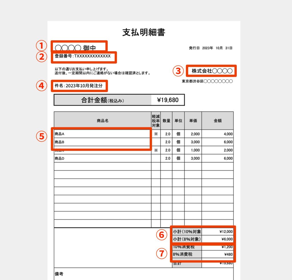 記入例あり 建設業のインボイス請求書の書き方をケース別に紹介Grid