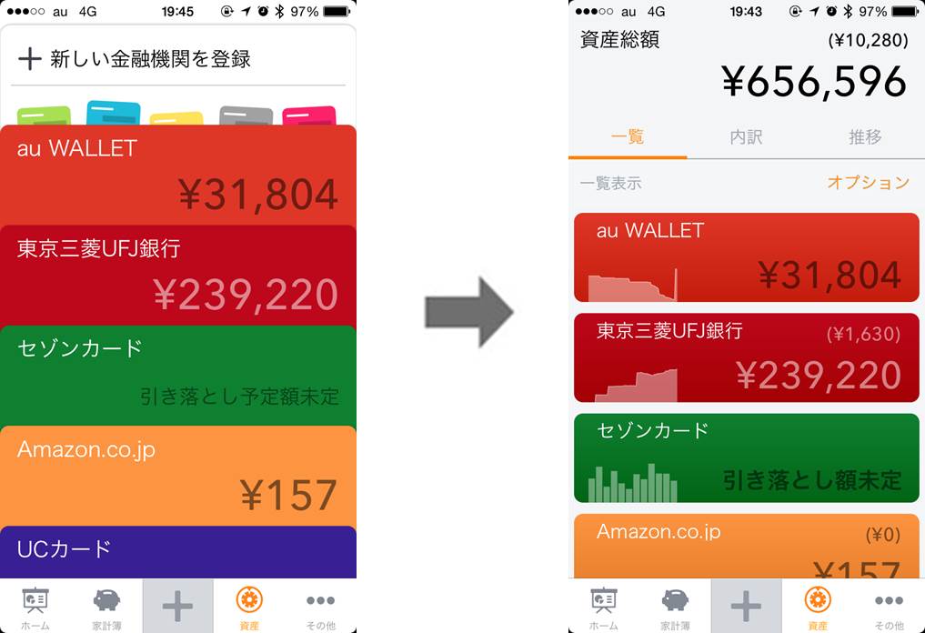アセットアロケーション円グラフメーカーの使い方
