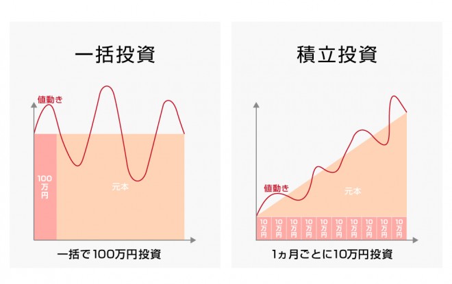 まとまったお金の預け先はどうする？初心者向けにおすすめ運用先と投資のポイントを解説