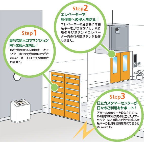栄タワーヒルズ セキュリティシステム ホームメイト
