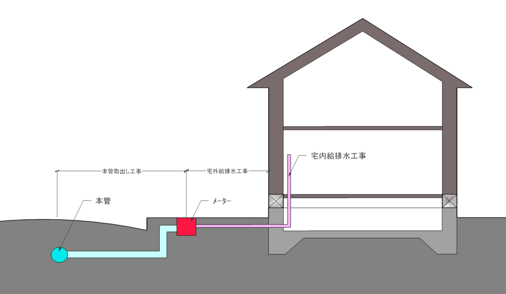 水道工事の申し込みと費用について愛知中部水道企業団