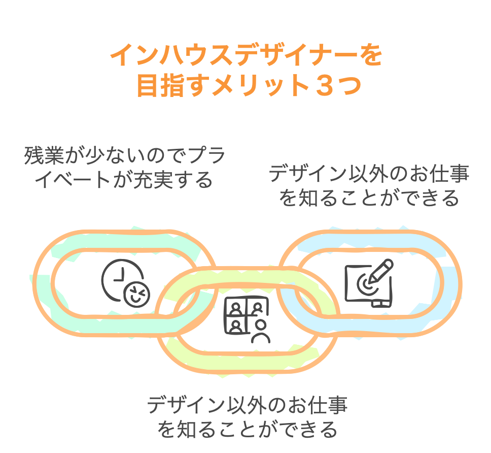 インハウスデザイナーやめとけ？プライベートを重視したいあなたにおすすめ！ - ひまわりWeb