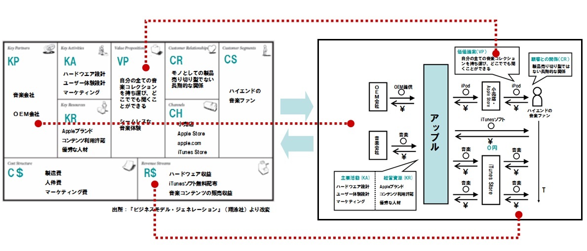 Bizgram ビズグラム ：端的に図解したビジネスモデルのデータベース知財図鑑