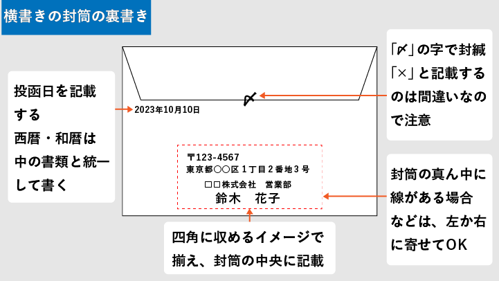 洋長3封筒宛名印刷見本 - 挨拶状印刷・状状ネット 全国送料無料