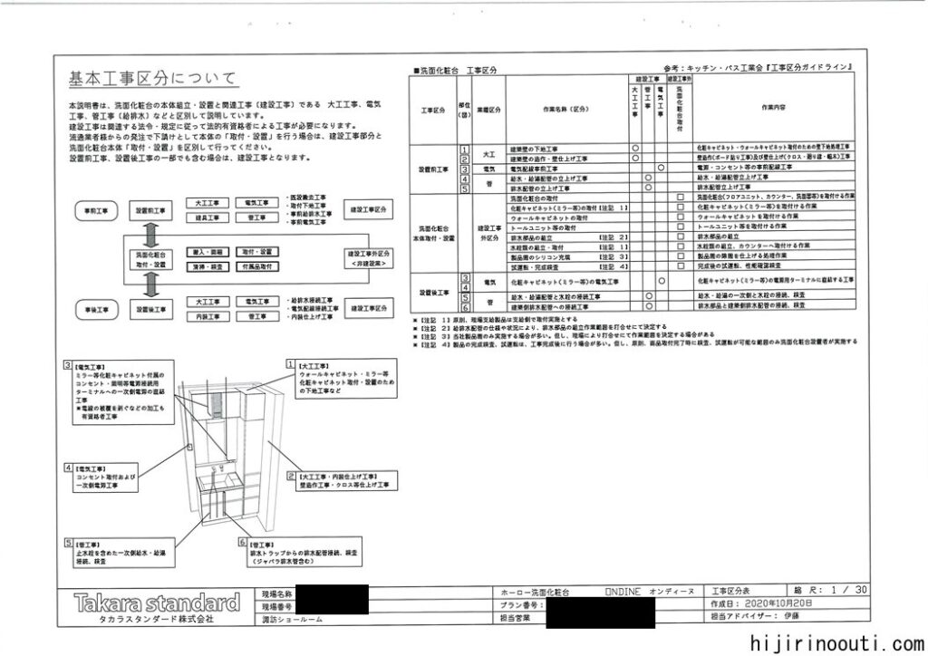 タカラスタンダードのキッチンは安い！？信州で無垢床・塗り壁の家を建てる