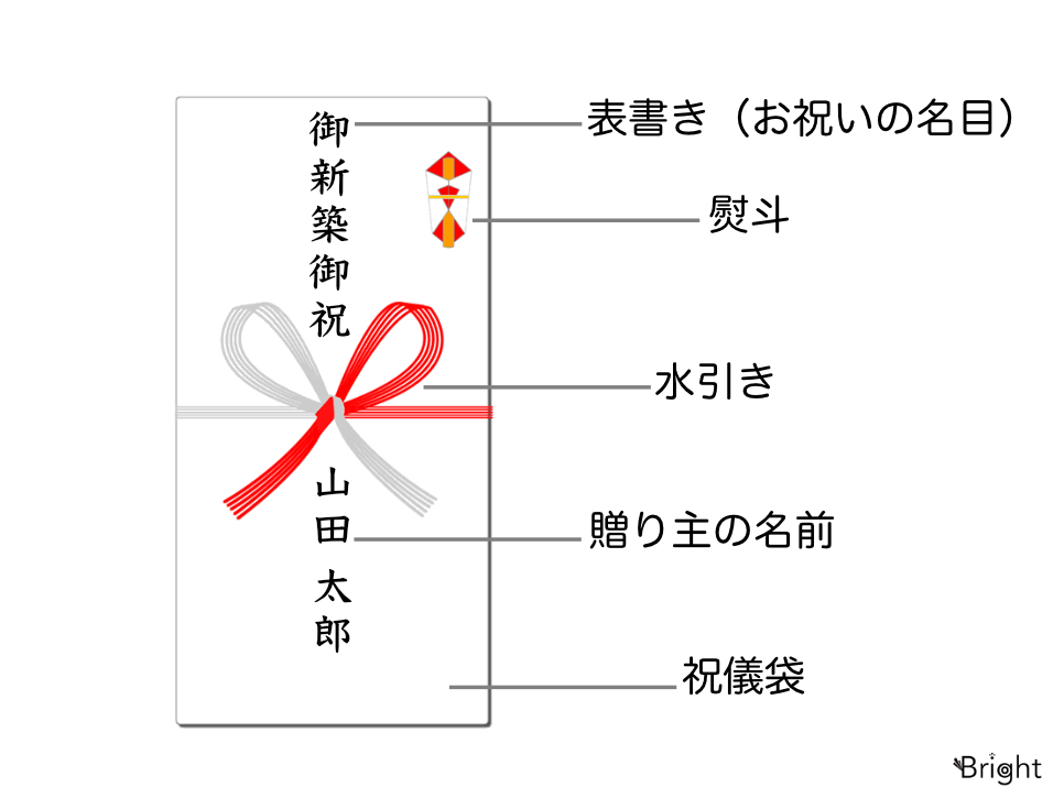ご祝儀袋が難しい 初めての結婚祝い―書き方・包み方・渡し方結婚式さぁどうする
